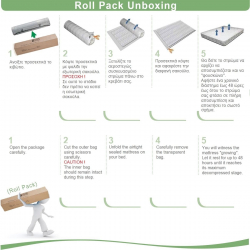 ΣΤΡΩΜΑ Bonnell Bonnell Spring Διπλής Όψης Roll Pack (1)  160x200x19cm
