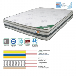 ΣΤΡΩΜΑ Pocket Spring Cool Gel Memory Foam, Μονής Όψης (2)  160x200x(27/25)cm