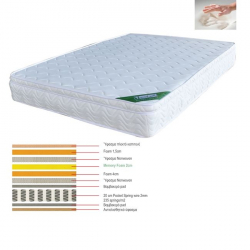 ΣΤΡΩΜΑ Memory Foam με Pocket Spring (39,4 Kg), Μονής Όψης (3)  160x200x28cm