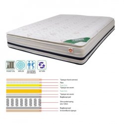 ΣΤΡΩΜΑ Pocket Spring + Foam με Ανώστρωμα Foam, Μονής Όψης (3)  160x200x(31/29)cm