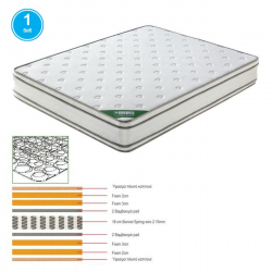 ΣΤΡΩΜΑ Bonnell Spring Foam, Διπλής Όψης (1)  90x190x28cm