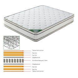 ΣΤΡΩΜΑ Bonnell Spring Foam, Διπλής Όψης (1)  90x190x28cm