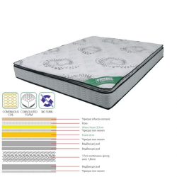 ΣΤΡΩΜΑ Ανώστρωμα Foam Continuous Spring, Μονής Όψης (3)  140x190x(24/22)cm