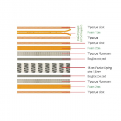 ΣΤΡΩΜΑ Ανώστρωμα Αφαιρούμενο Pocket Spring, Διπλής Όψης (2)  160x200x21cm