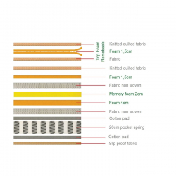 ΣΤΡΩΜΑ Ανώστρωμα Αφαιρούμενο Memory Foam, Pocket Spring, Μονής όψης (4)  160x200x29cm