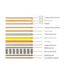 ΣΤΡΩΜΑ Ανώστρωμα Αφαιρούμενο Memory Foam, Pocket Spring, Μονής όψης (4)  160x200x29cm