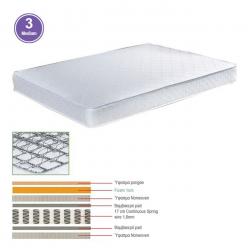 ΣΤΡΩΜΑ Continuous Spring Μονής Όψης (3)  90x200x(18/17)cm