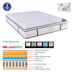 ΣΤΡΩΜΑ Pocket Spring 5-Zone Gel Memory Foam + Latex, Μονής Όψης (2)  160x200x(34/32)cm