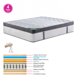 ΣΤΡΩΜΑ Pocket Spring 5-Zone Gel Memory Foam+Latex, Roll Pack (4)  150x200x36cm