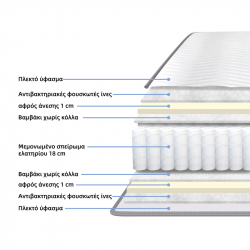 Στρώμα Dreamer pakoworld pocket spring compressed διπλής όψης 20cm 90x190εκ