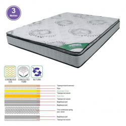 ΣΤΡΩΜΑ Ανώστρωμα Foam Continuous Spring, Μονής Όψης (3)  90x200x(24/22)cm