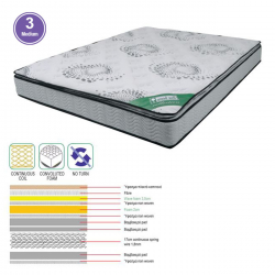 ΣΤΡΩΜΑ Ανώστρωμα Foam Continuous Spring, Μονής Όψης (3)  90x200x(24/22)cm
