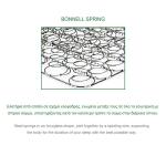 ΣΤΡΩΜΑ ΔΙΠΛΟ Bonnell Spring Διπλής Όψης (Roll Pack) 150x200x19cm